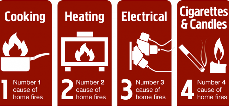 7 most common causes of fire